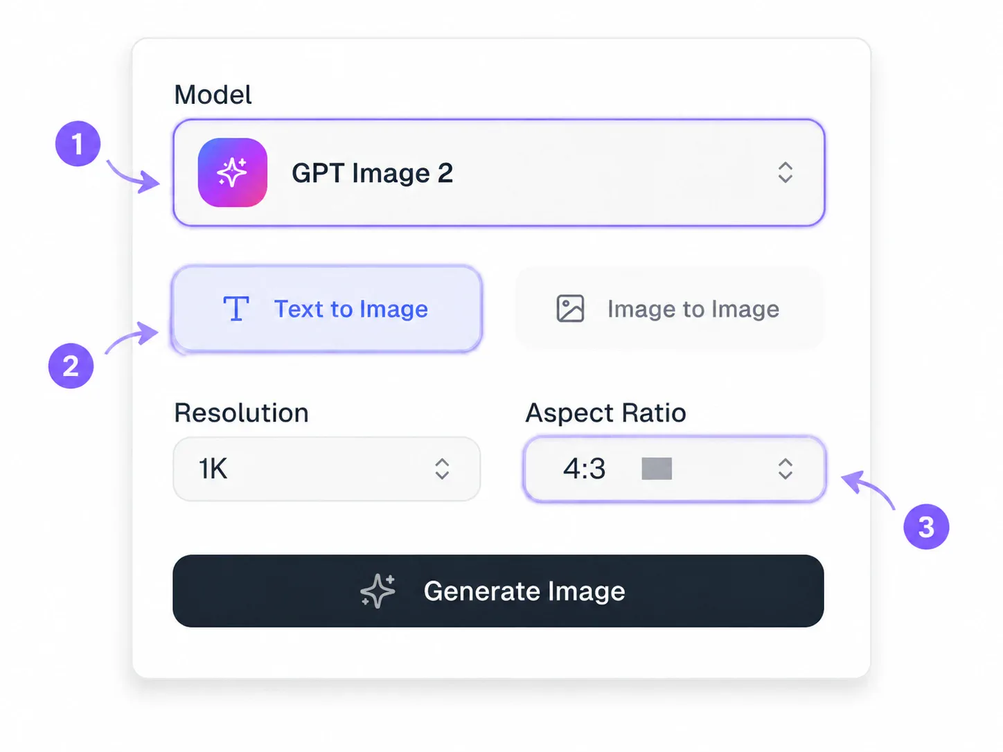 Annotated GPT Image 2 controls showing model, generation mode, editing mode, and aspect ratio choices